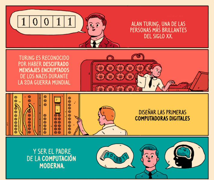 Origen de la computadora | Inventor del ordenador y su evolución |