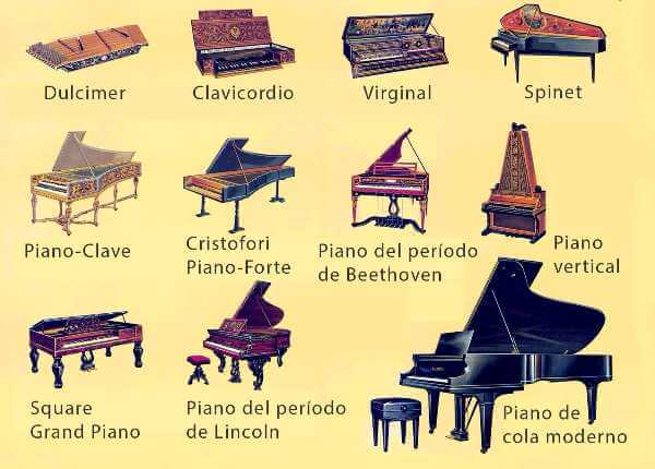 ¿Cuál es la historia del piano?