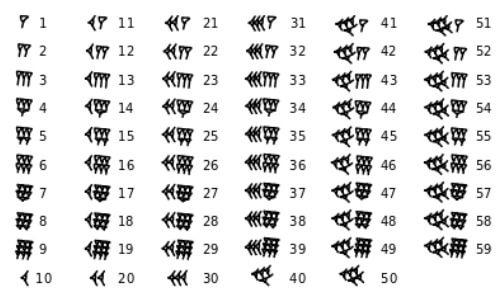 la numeracion babilonica