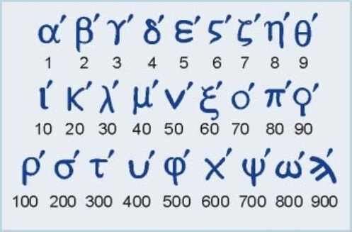 la numeracion griega