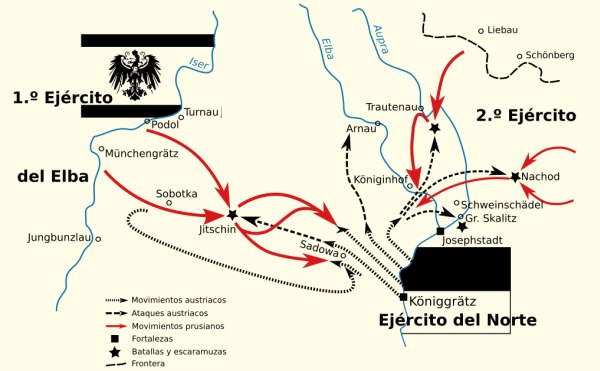 tácticas y estrategías batalla Königgrätz