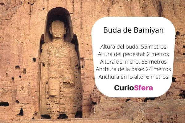 origen de los budas de Bamiyan