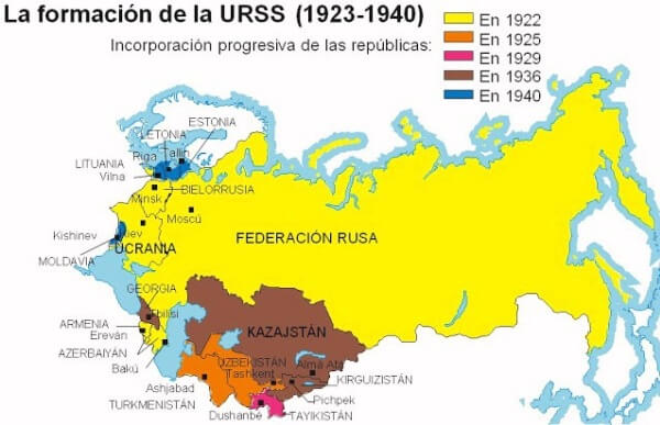 formación de la URSS
