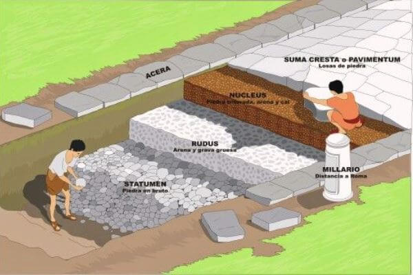 proceso de construcción calzada romana