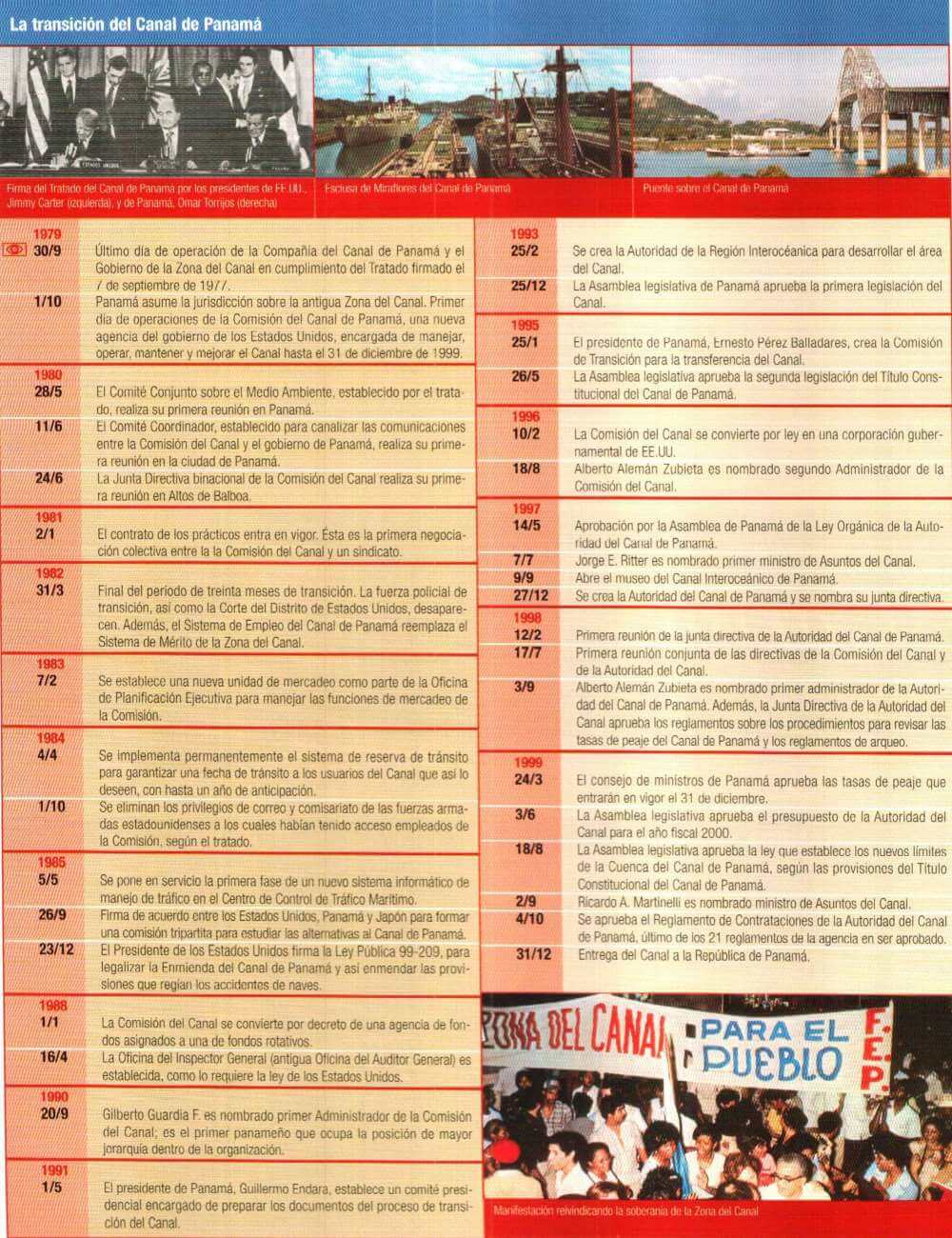 Historia de Panam Origen Acontecimientos - Infograf%C3%ADa Historia De Panam%C3%A1 