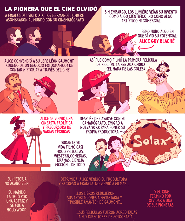 historia de la mujer en el cine