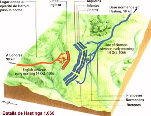 ejércitos batalla de Hastings
