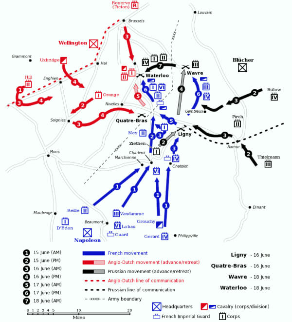 tácticas batalla de Waterloo