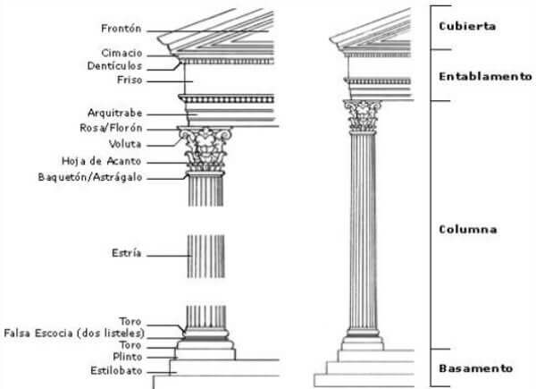 columnas partenón Atenas