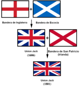 Origen e Historia de Gran Bretaña y Reino Unido