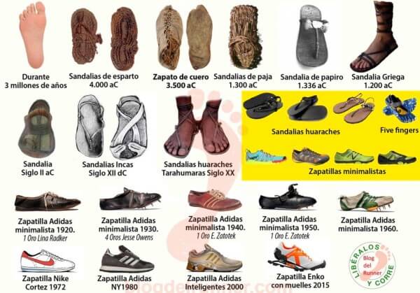cuál es el origen del calzado